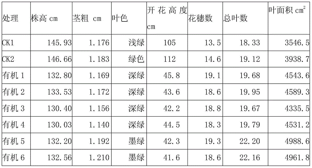 Organic tomato health cultivating method