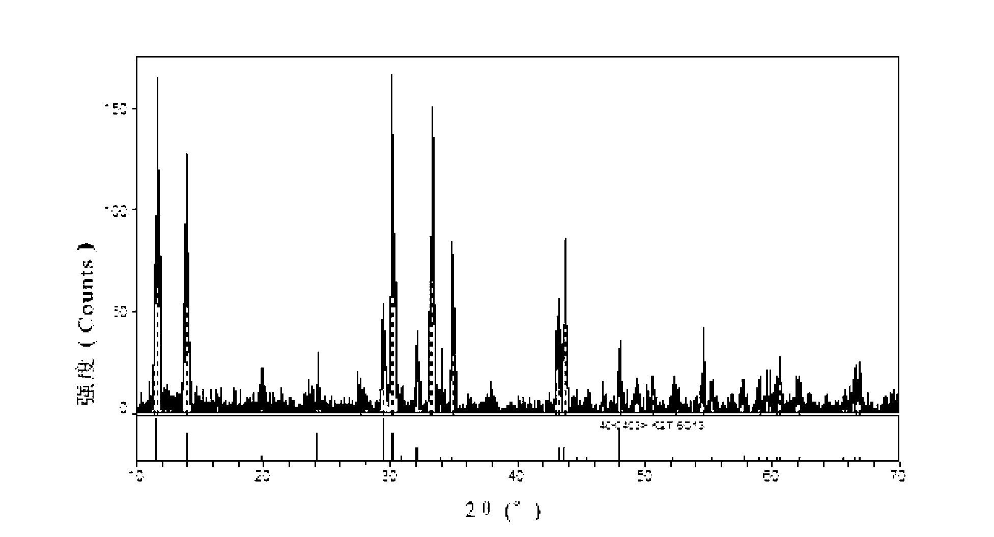 Preparation method of columnar hexagonal potassium titanate