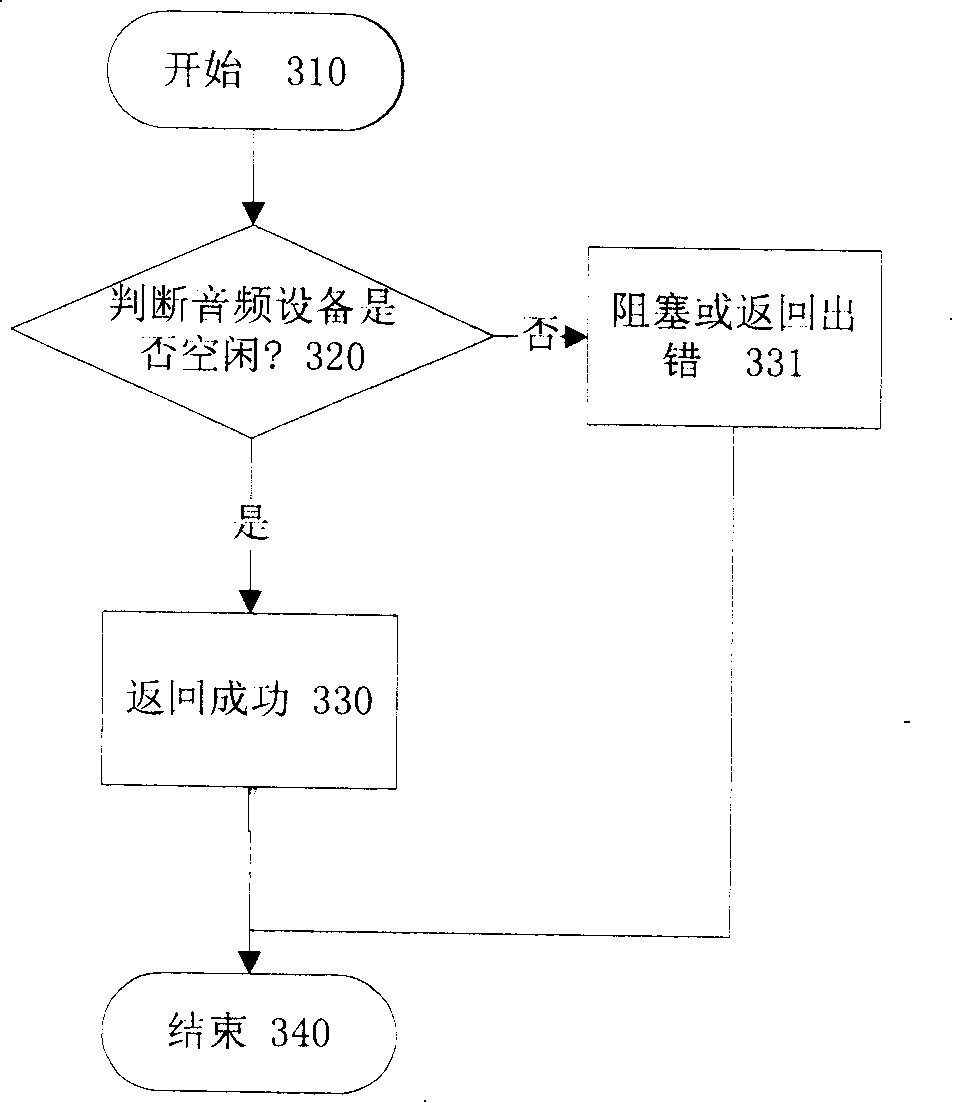 Mobile phones audio frequency playing method