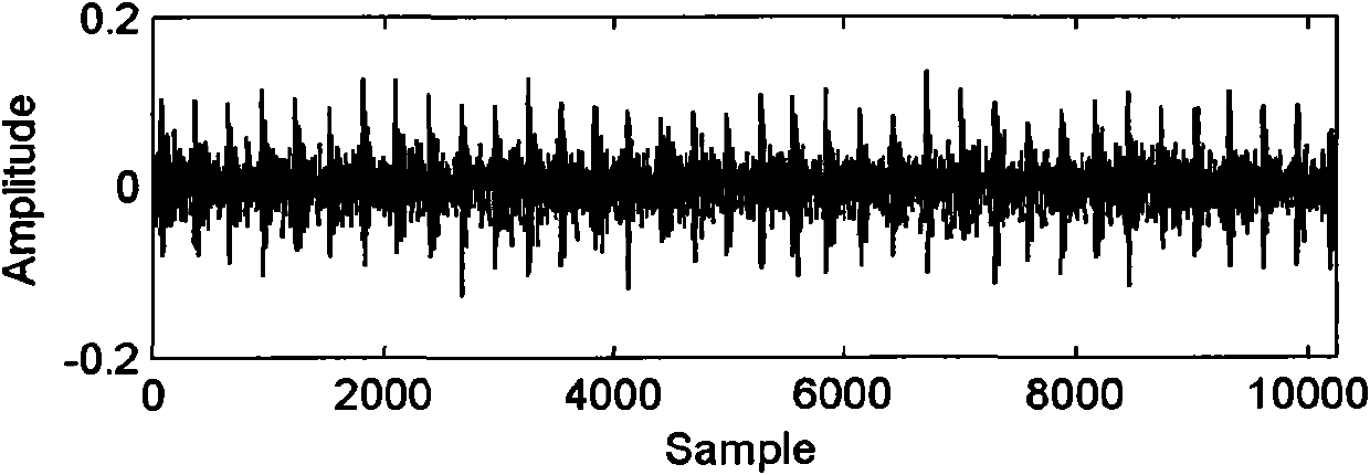 Method for diagnosing bearing fault