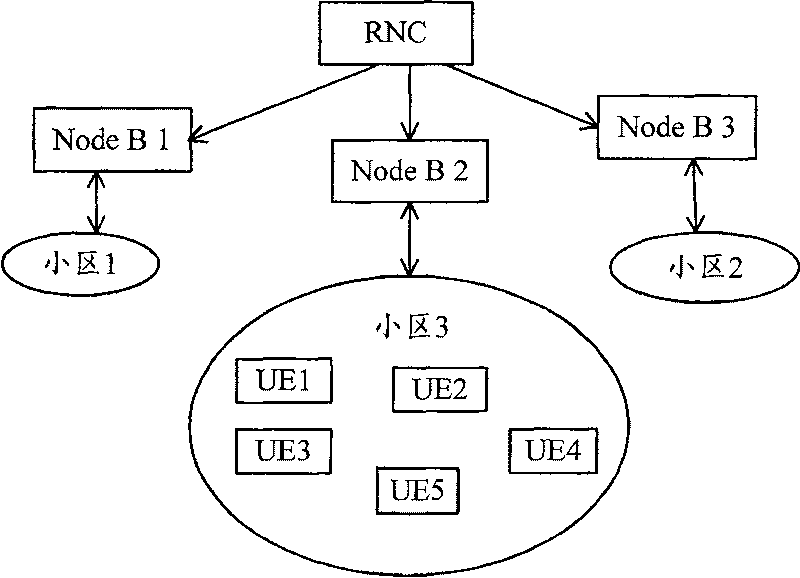 Uplink load control fault correction method and device