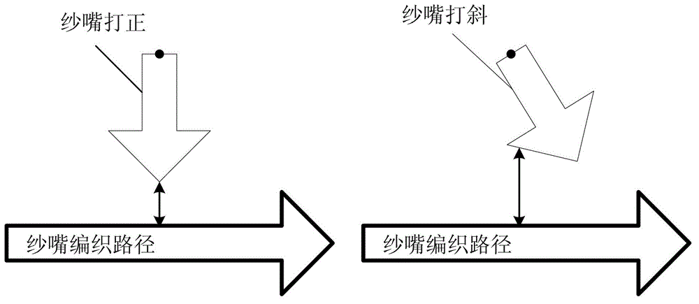 Anti-collision needle applique yarn carrier control system and method