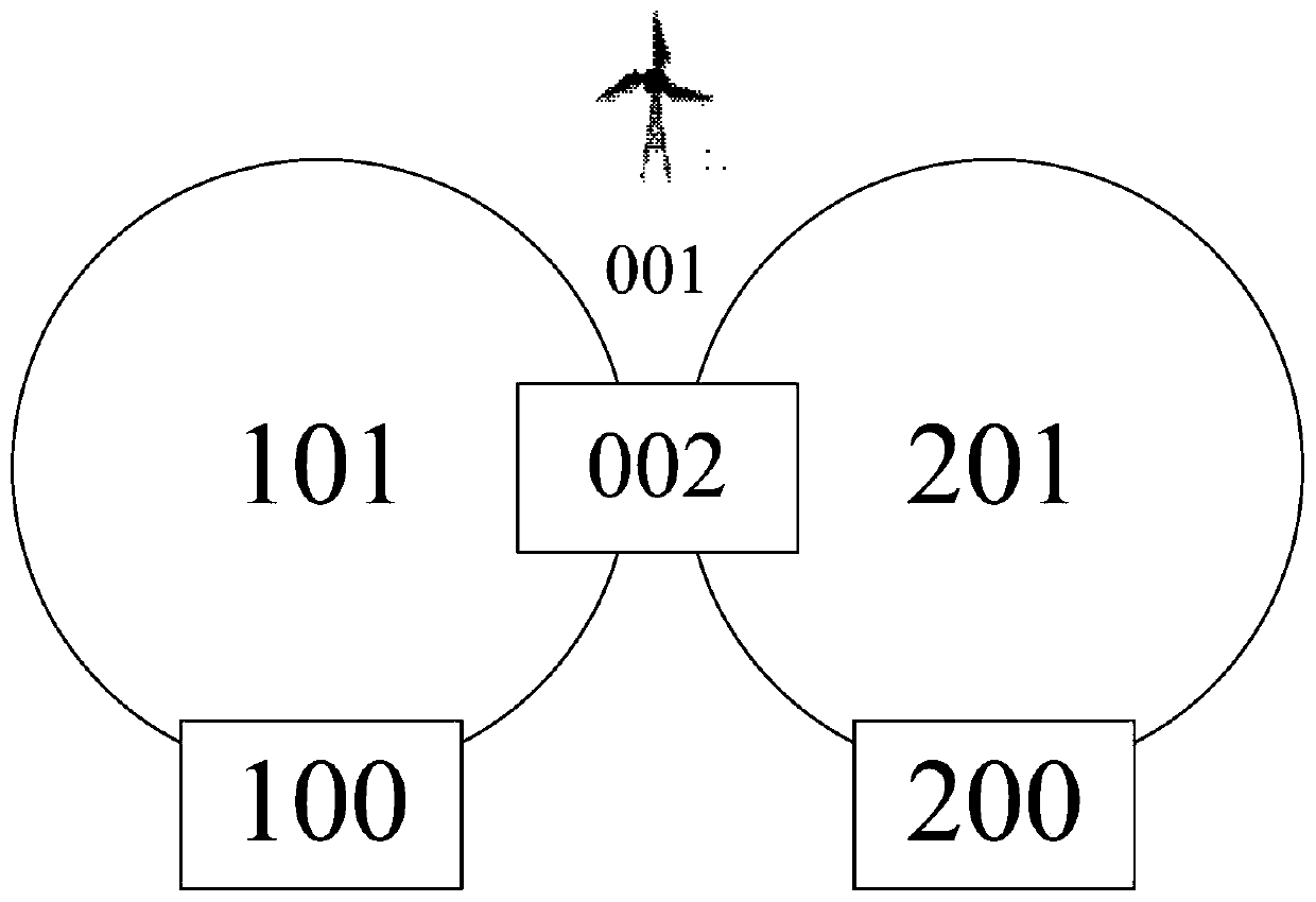 Redundant internet communication system of wind turbine generator