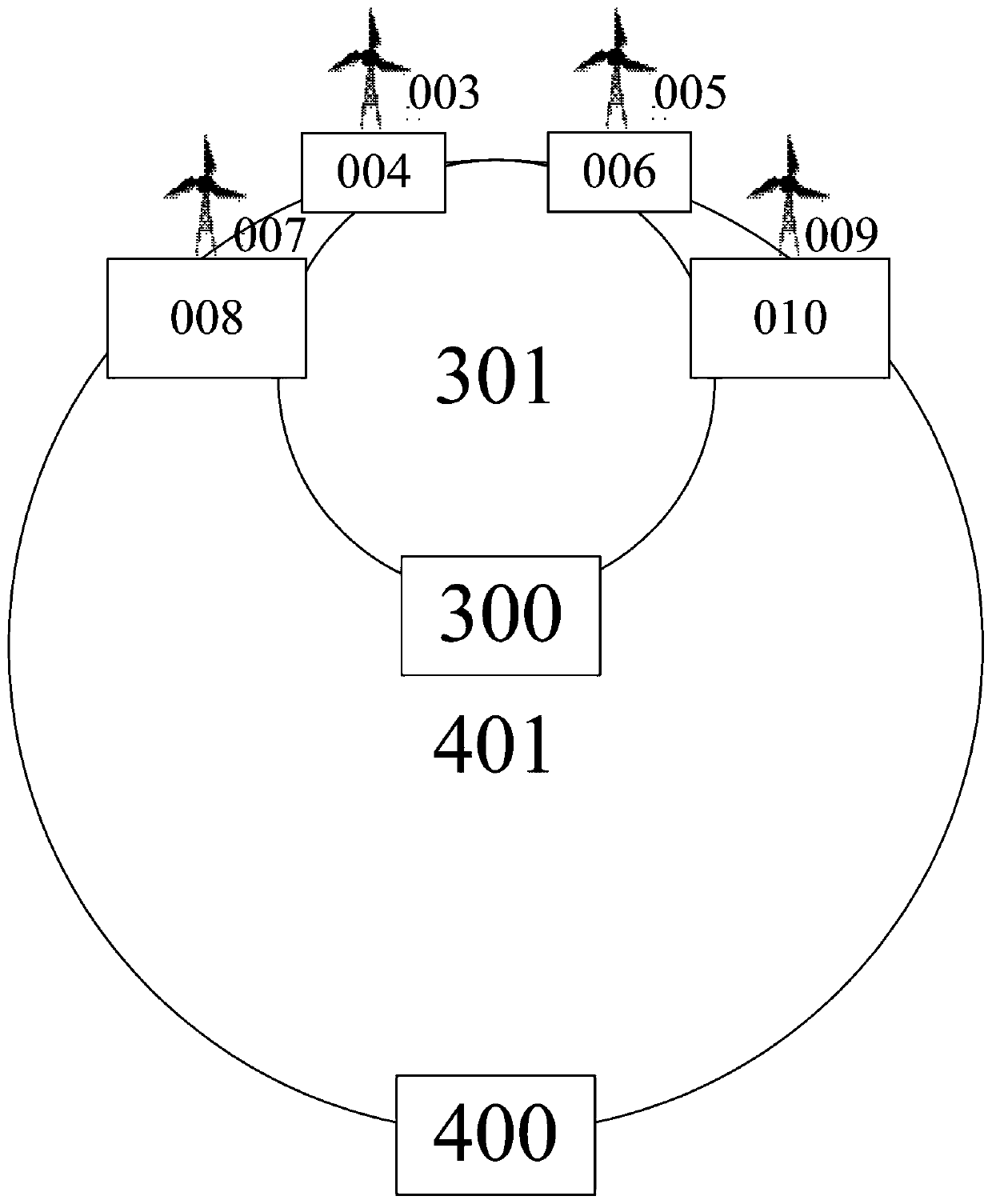 Redundant internet communication system of wind turbine generator