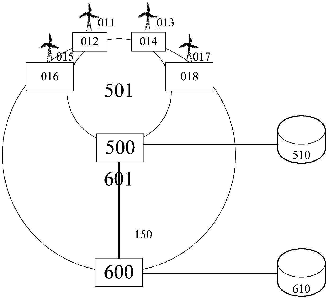 Redundant internet communication system of wind turbine generator