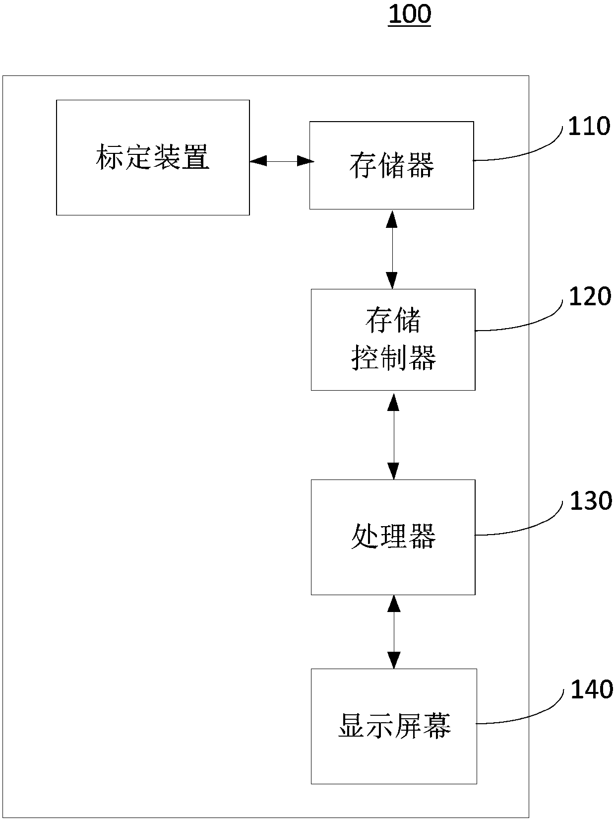 Calibration method and device