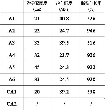 Production method of polyurethane latex condom and special mold thereof