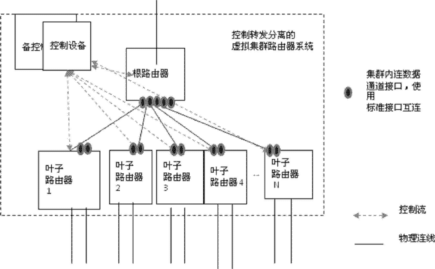 Router, virtual cluster router system and establishing method thereof