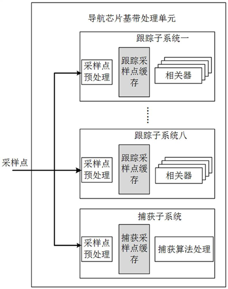 Shared cache method, baseband processing unit and chip thereof