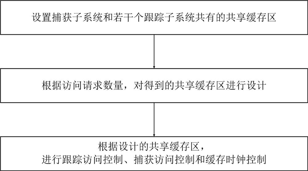 Shared cache method, baseband processing unit and chip thereof