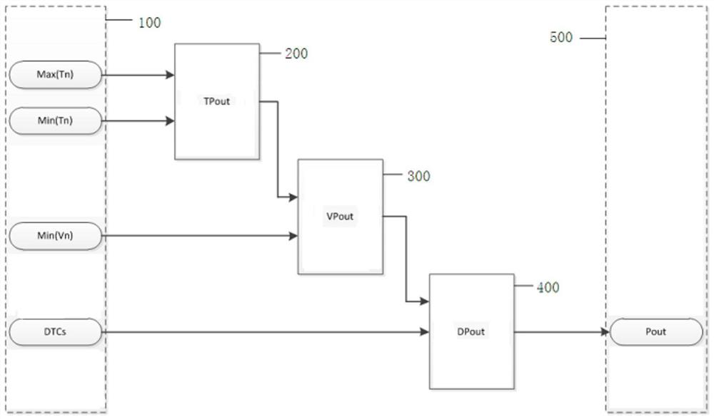 Battery system power limit estimation method based on cell voltage