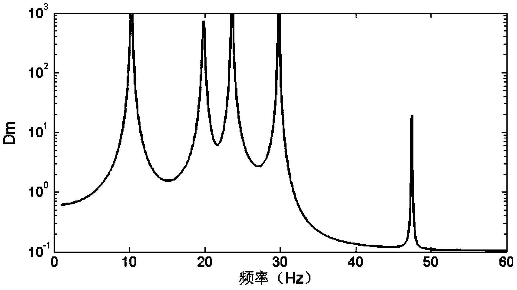 PSCAD (Power System Computer Aided Design)-based mechanical complex torque coefficient scanning method