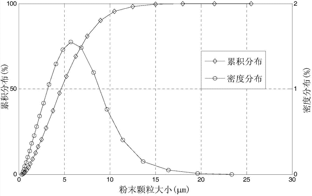 Praseodymium-Ferrum-Boron permanent magnet and preparation method thereof