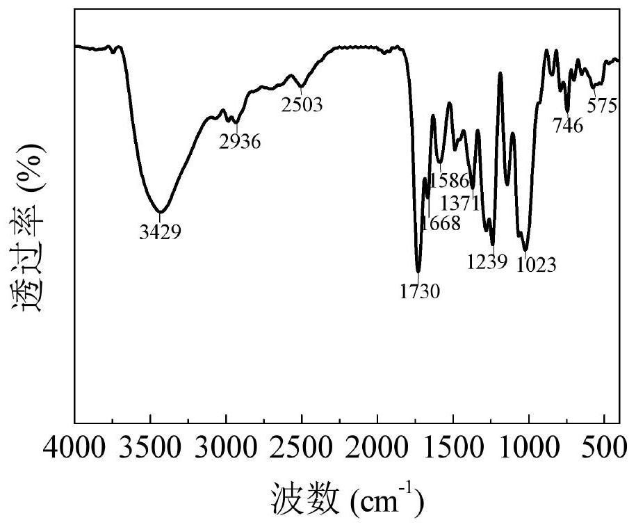 A kind of magnetic polymer nano adsorption material lm-mp and its preparation method and application