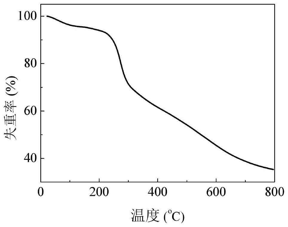 A kind of magnetic polymer nano adsorption material lm-mp and its preparation method and application