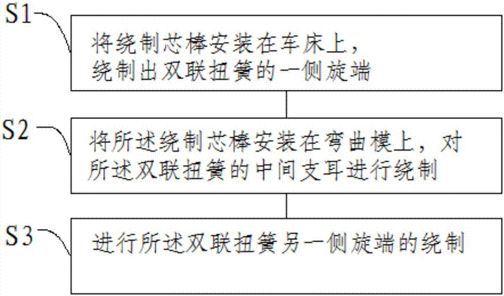 A kind of manufacturing method and mold of special double torsion spring