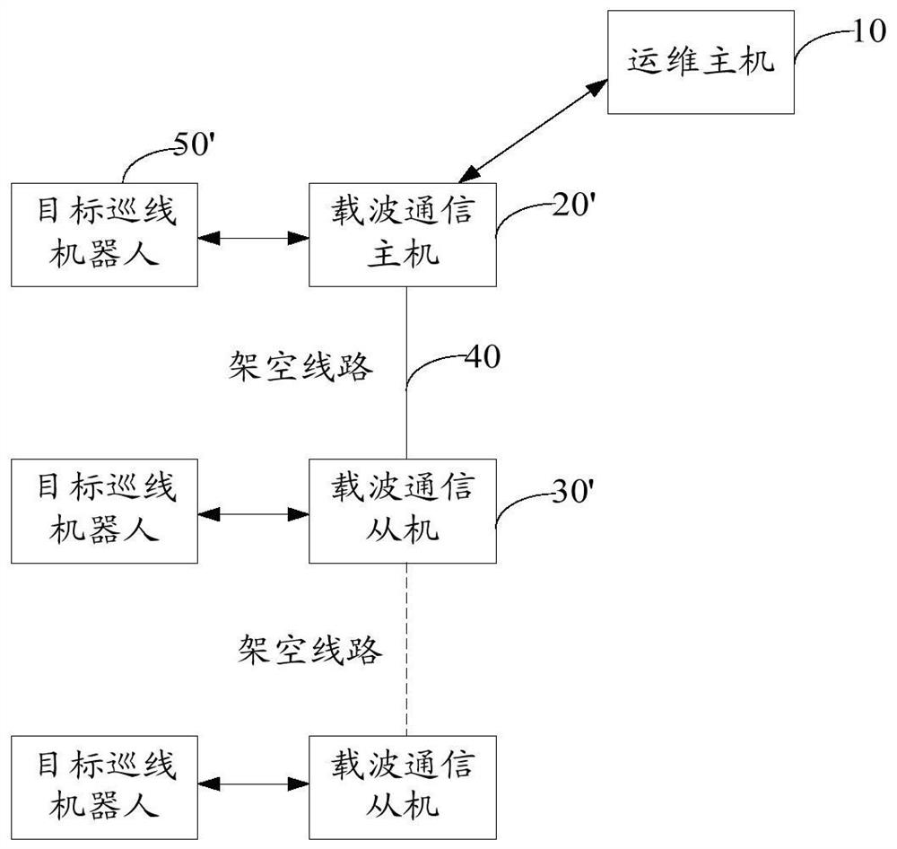 Line patrol robot control system and method based on overhead line