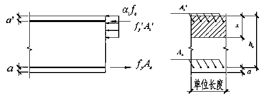 Method for calculating underground continuous wall with supporting legs under action of horizontal loads