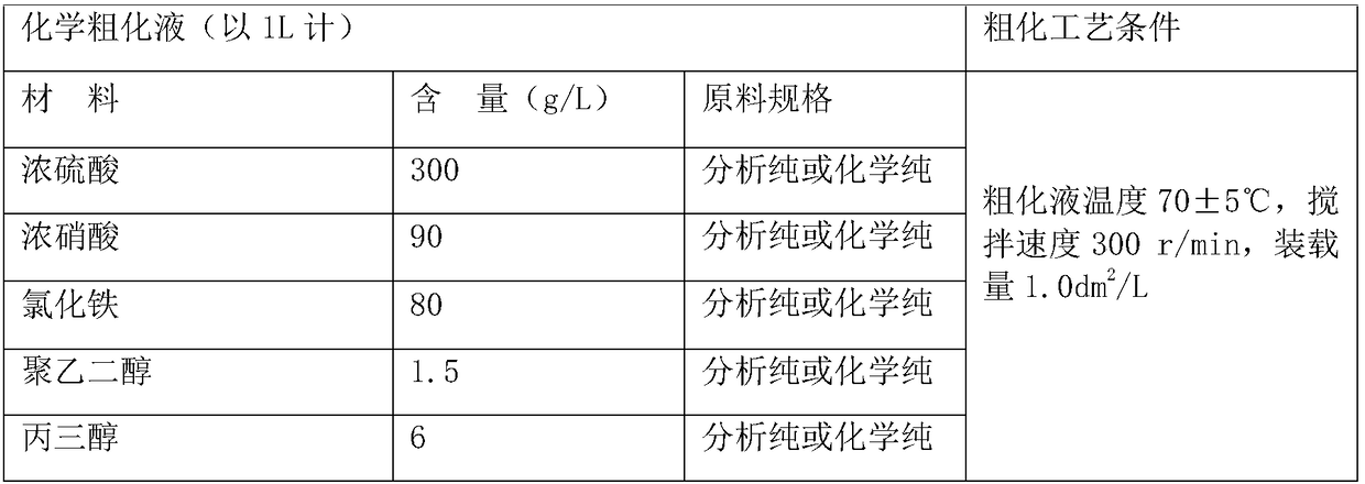 Preparation method of wear-resistant self-lubricating coating for steel material