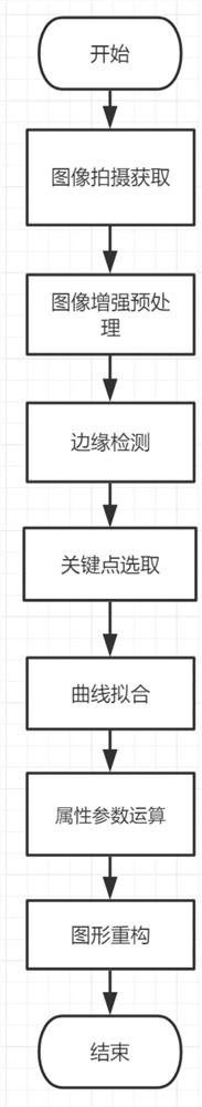 High-precision rapid graph detection and identification method