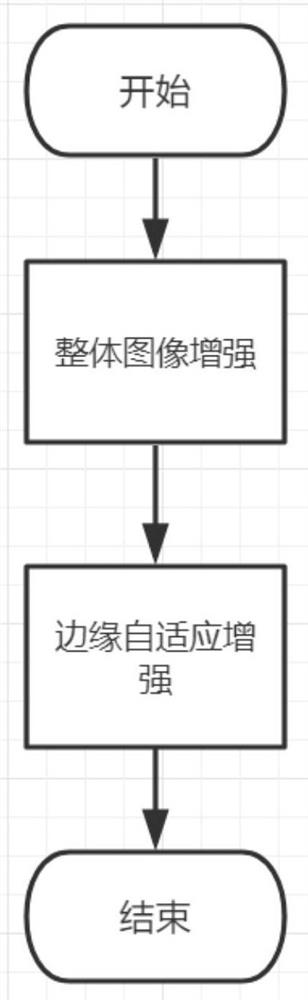 High-precision rapid graph detection and identification method