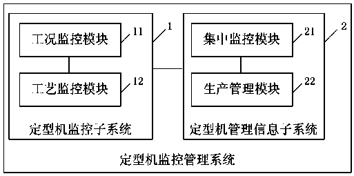 Setting machine monitoring and management system