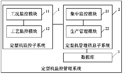 Setting machine monitoring and management system