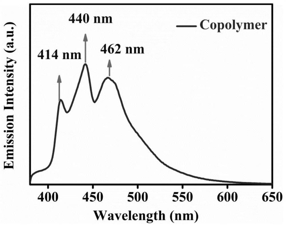 Method for synthesizing metal-free heavy-atom-free long-life room-temperature phosphorescent polymer through microwave radiation