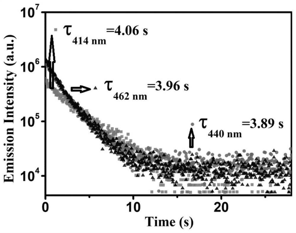 Method for synthesizing metal-free heavy-atom-free long-life room-temperature phosphorescent polymer through microwave radiation