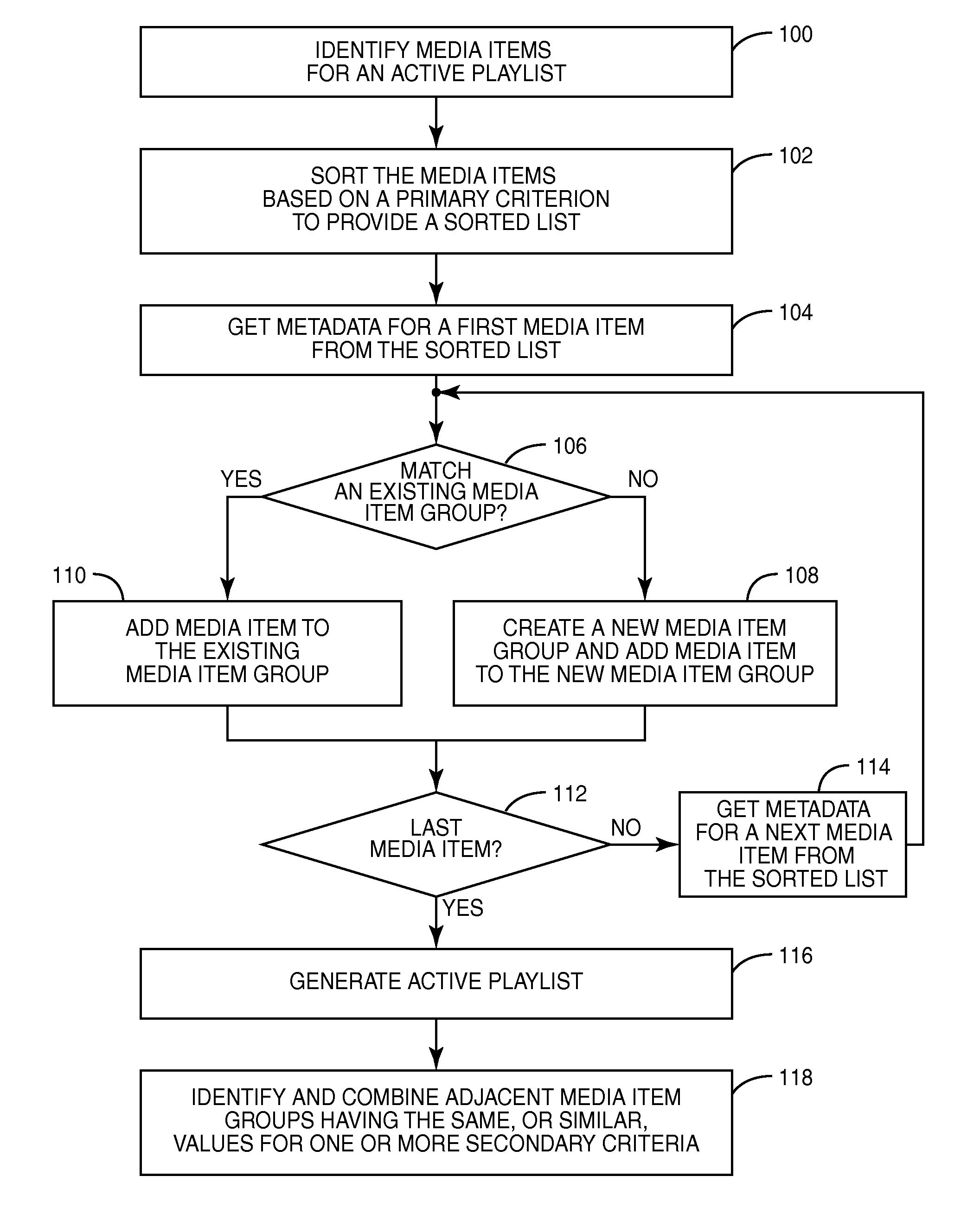 Active playlist having dynamic media item groups