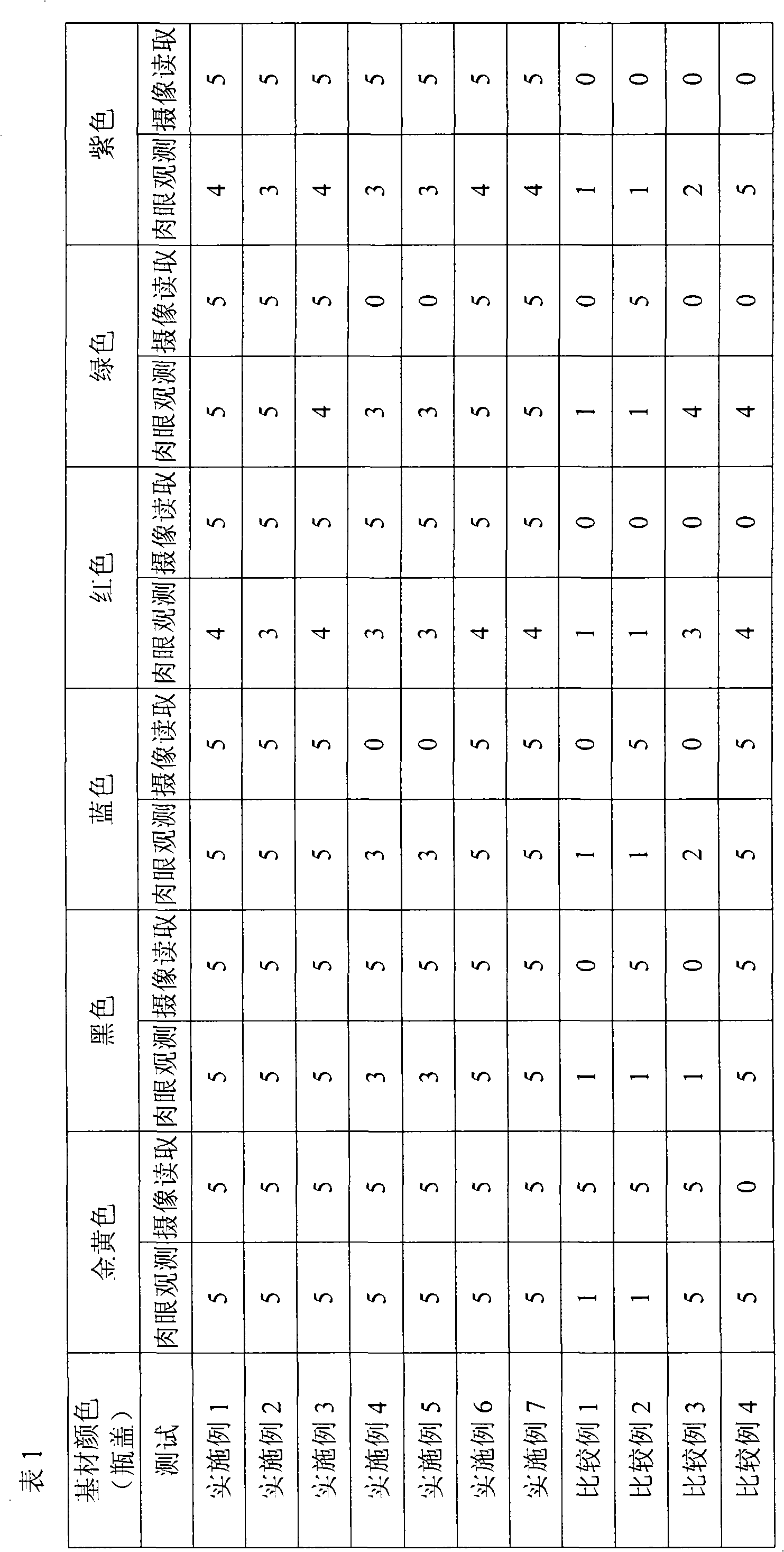 Code-spraying printing ink