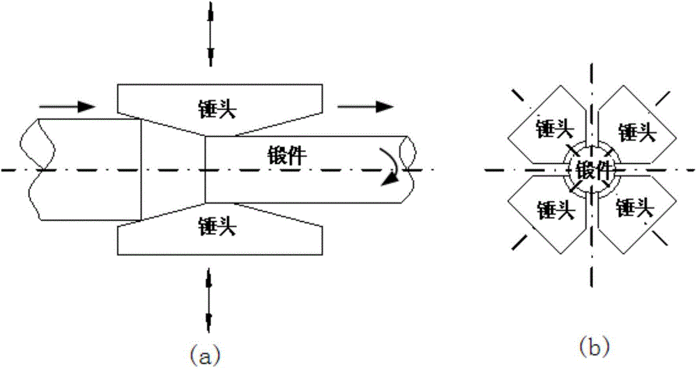 Process for preparing semisolid steel blank by using radial forging strain induction method