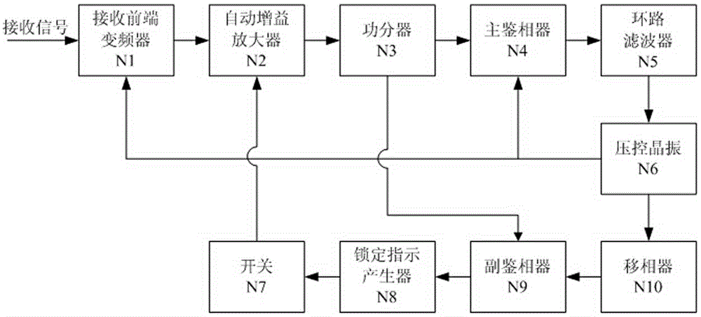 Spaceborne automatic gain switching phase-locked receiver