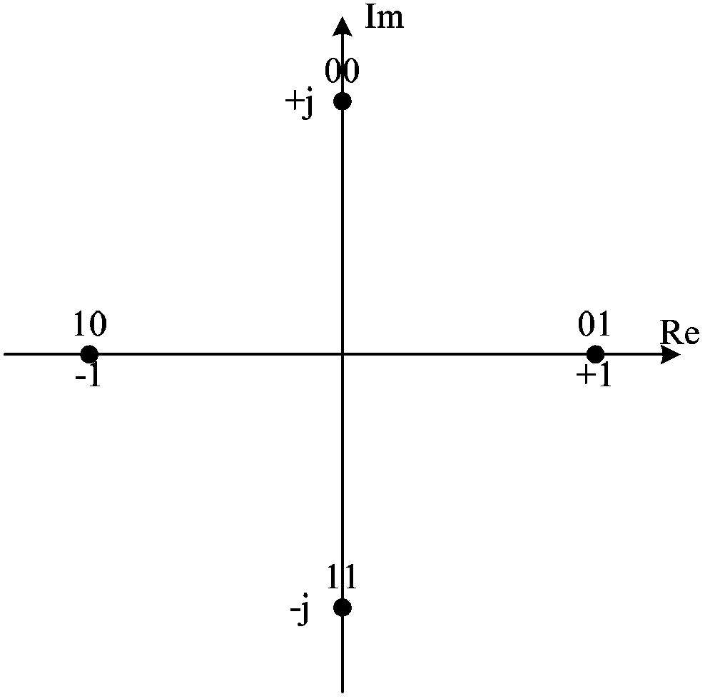 Method and device for recognizing modulation modes on basis of peak-to-average ratios