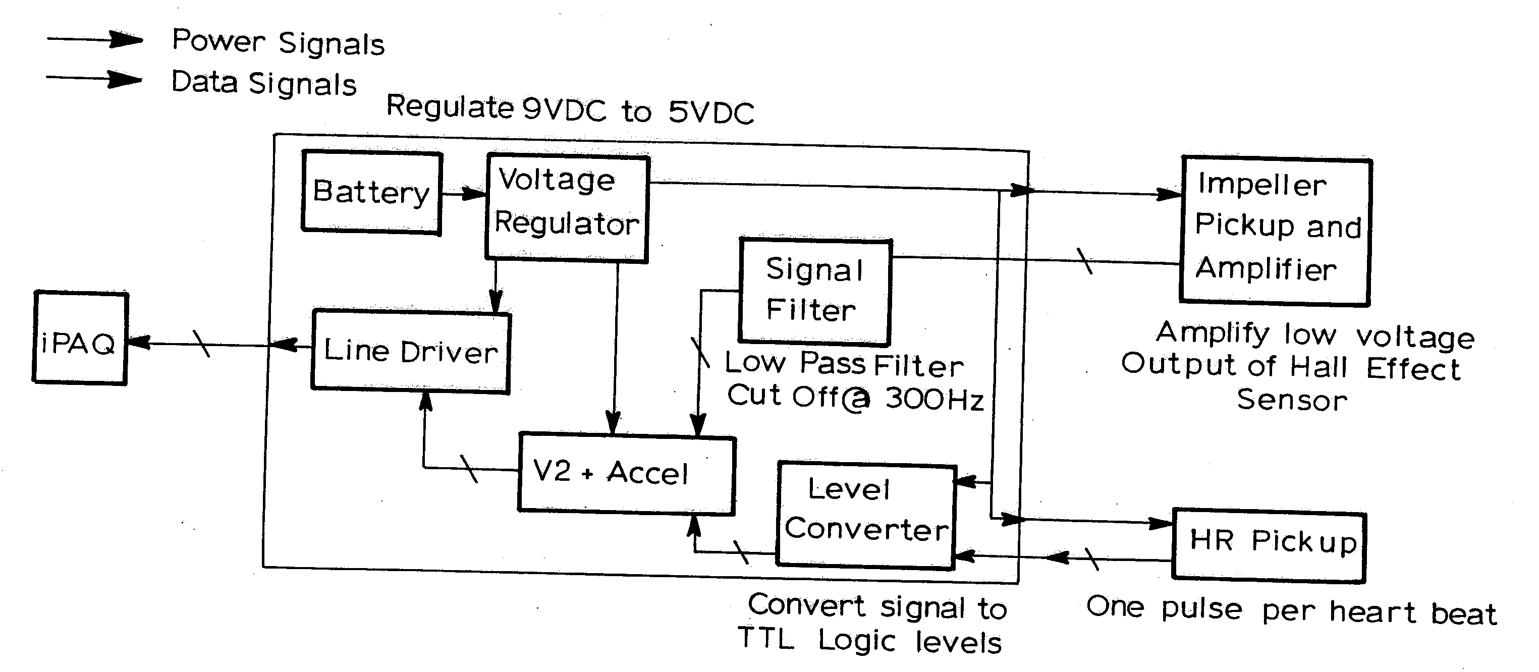 Monitoring sports