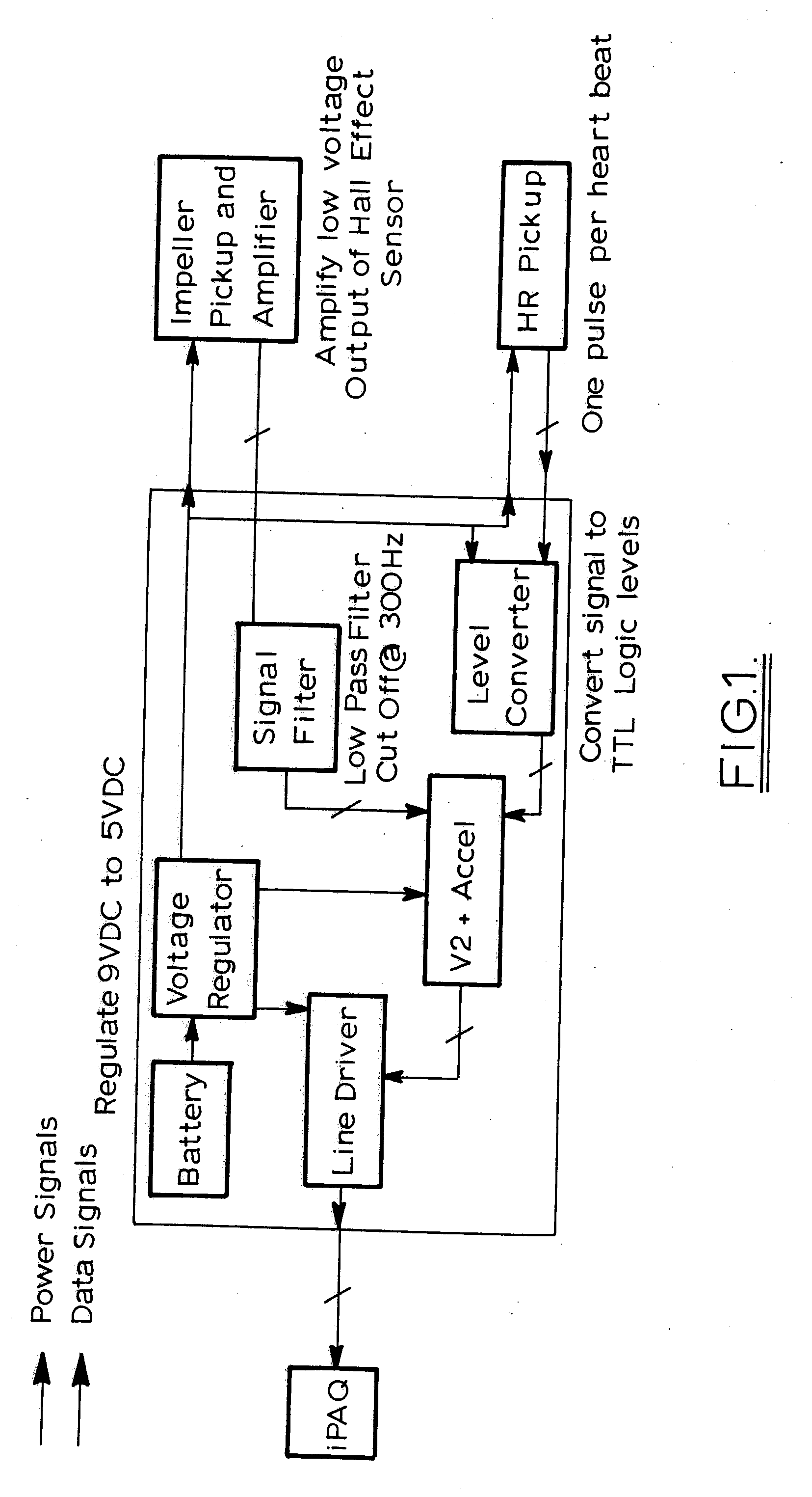 Monitoring sports