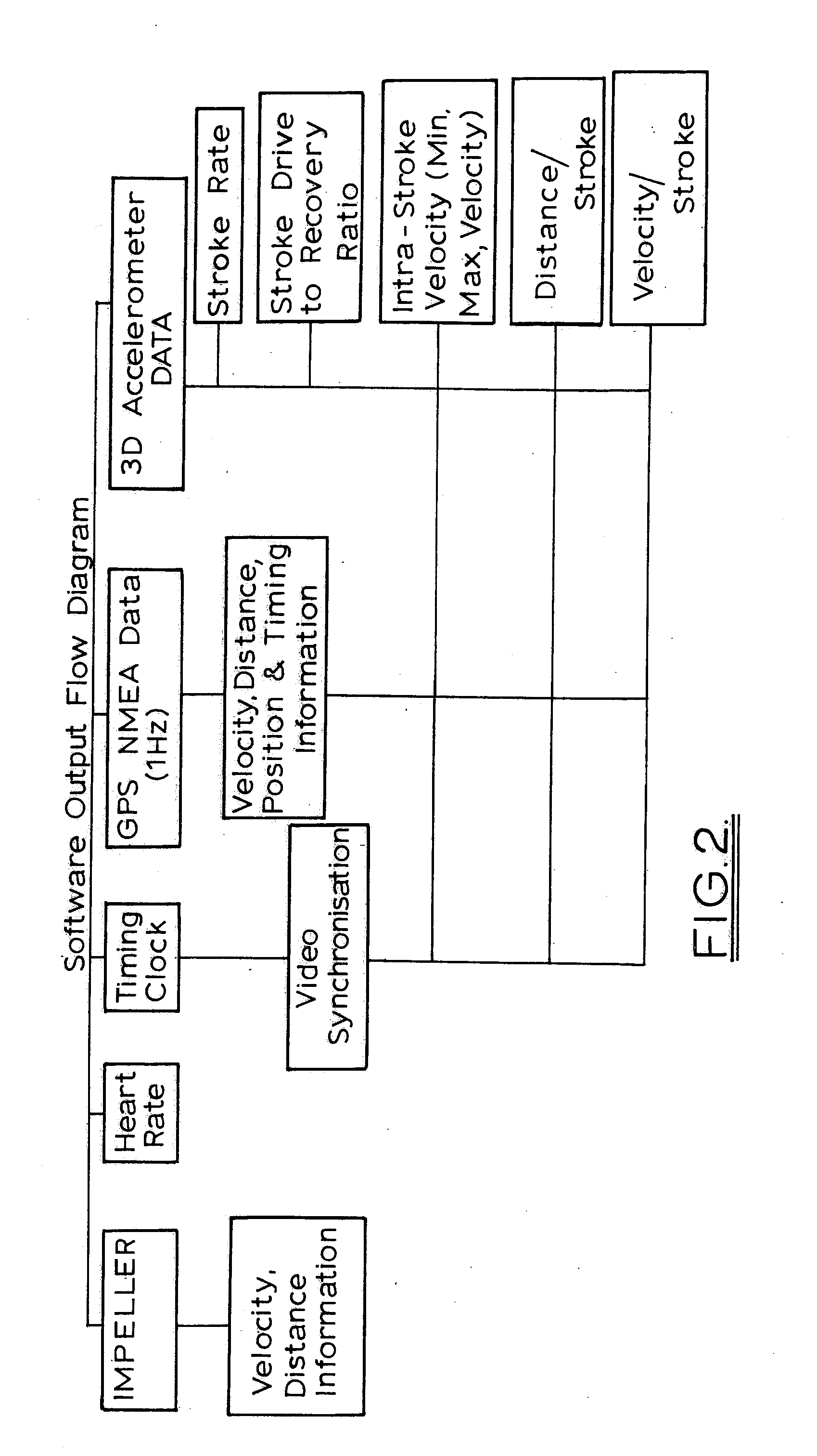 Monitoring sports