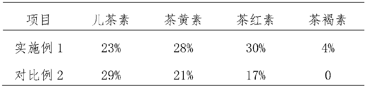 Production method of fermented broadleaf holly leaves