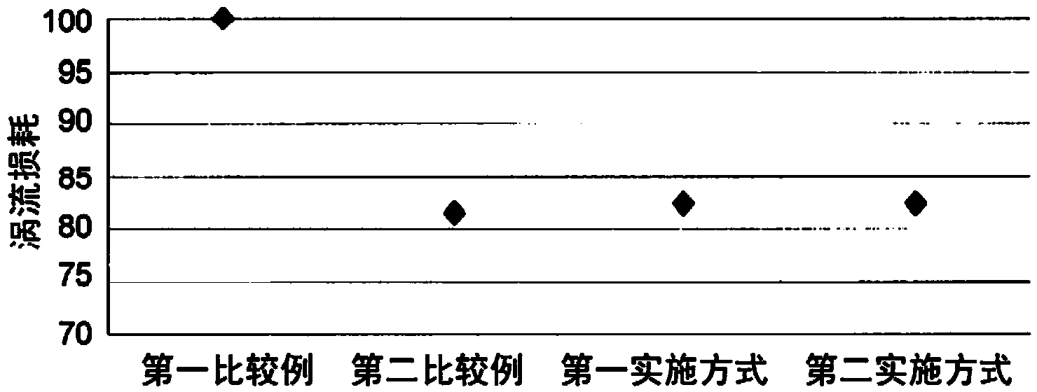 Stator core for rotating electric machine