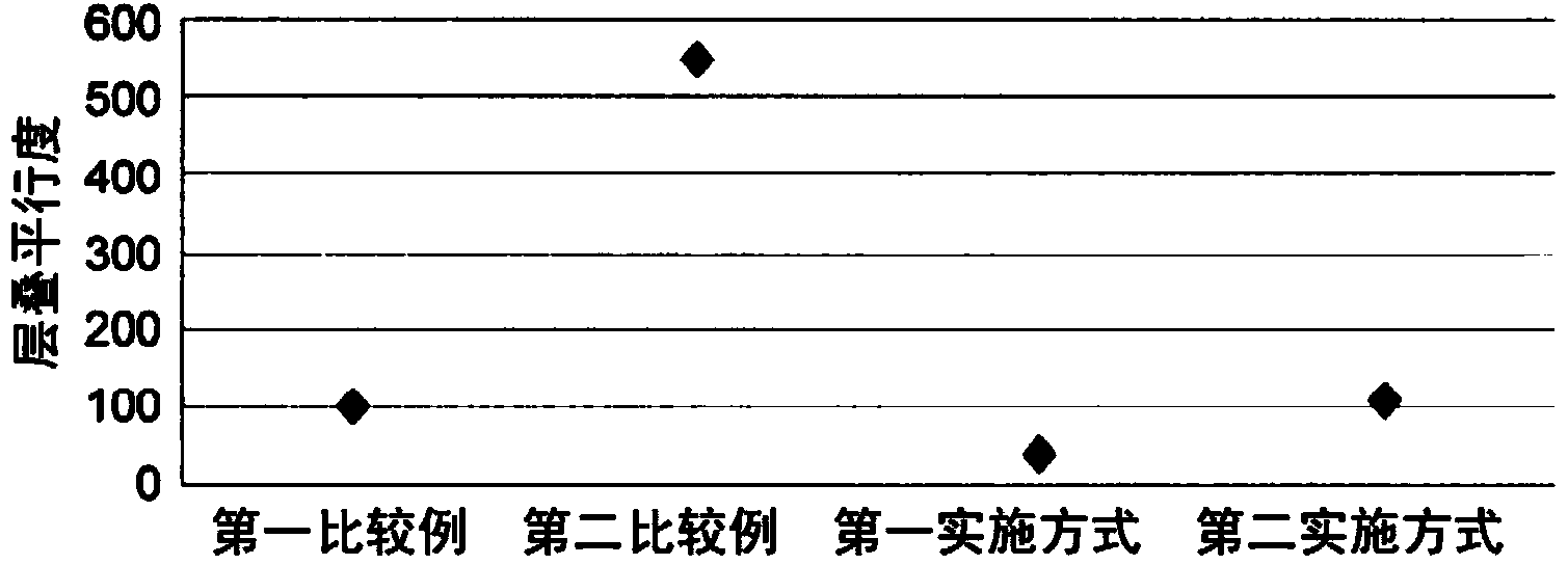 Stator core for rotating electric machine