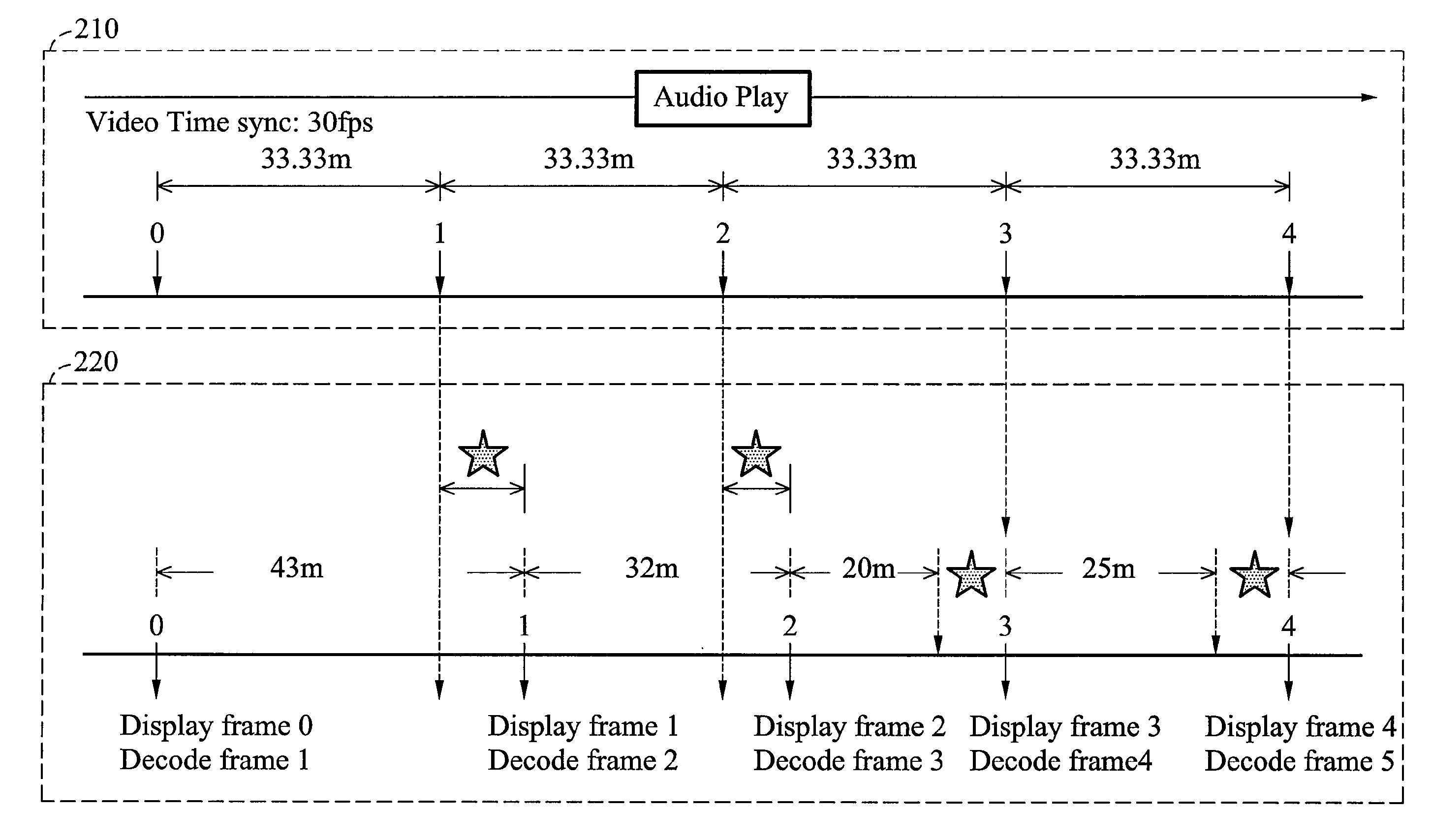 Video processing system capable of error resilience and video processing method for same