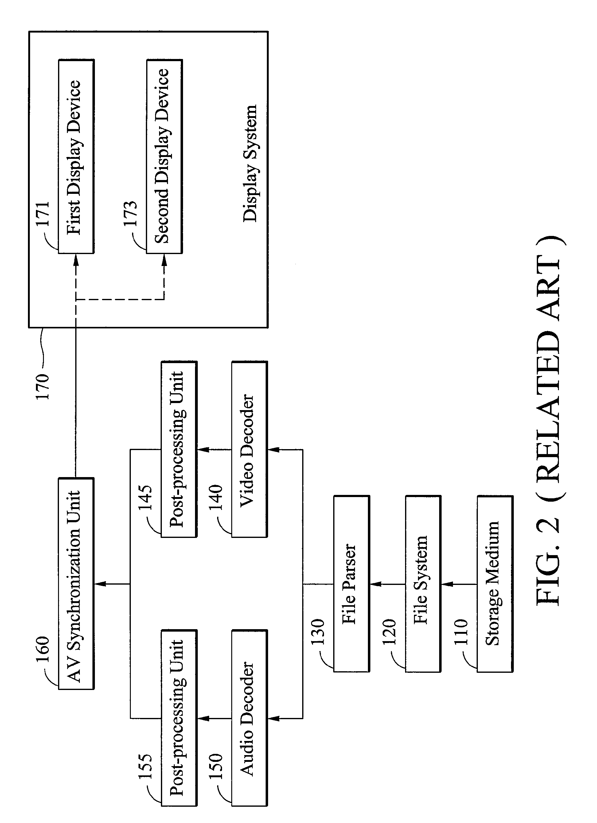 Video processing system capable of error resilience and video processing method for same