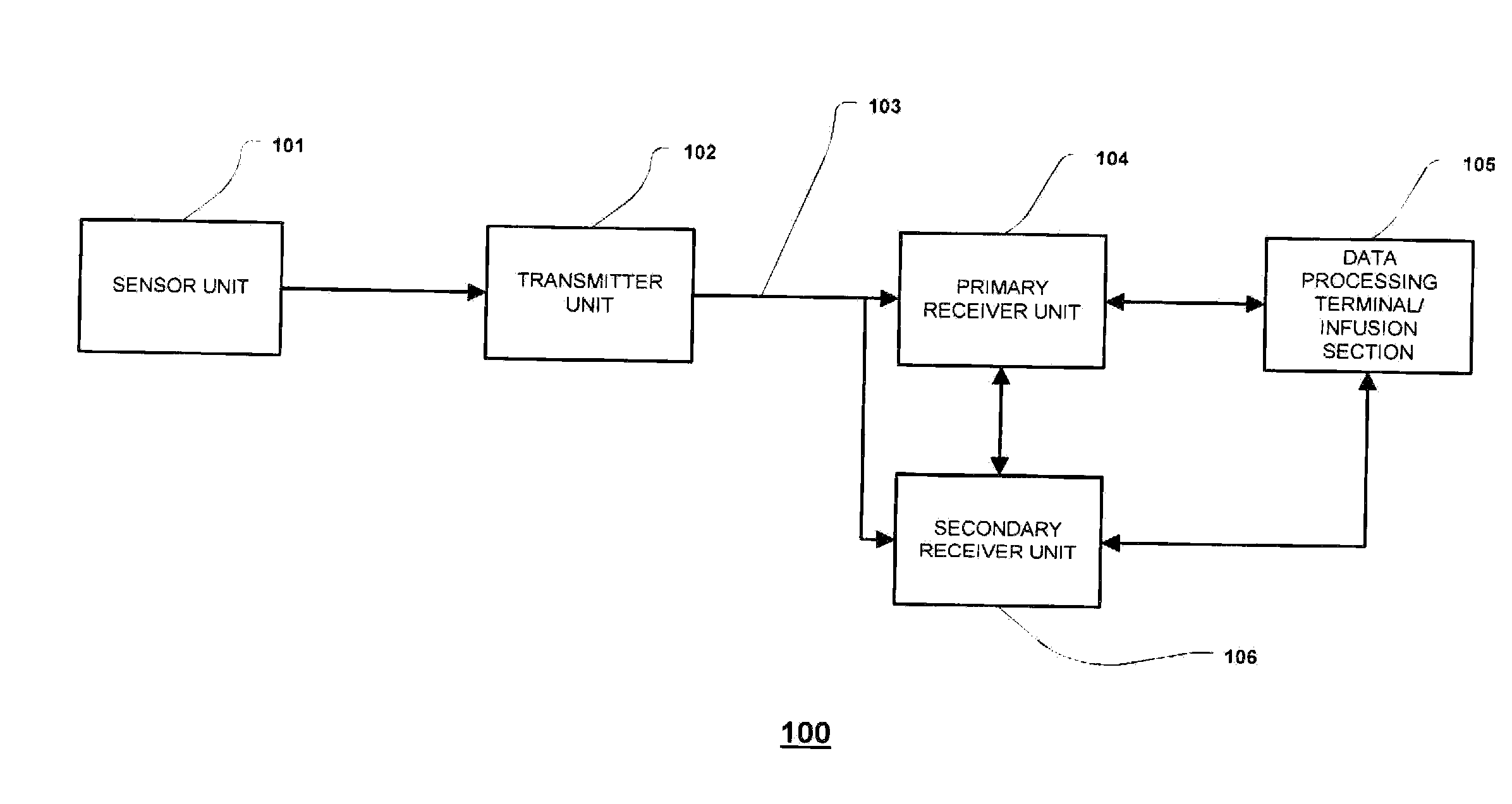 Method and System for Dynamically Updating Calibration Parameters for an Analyte Sensor