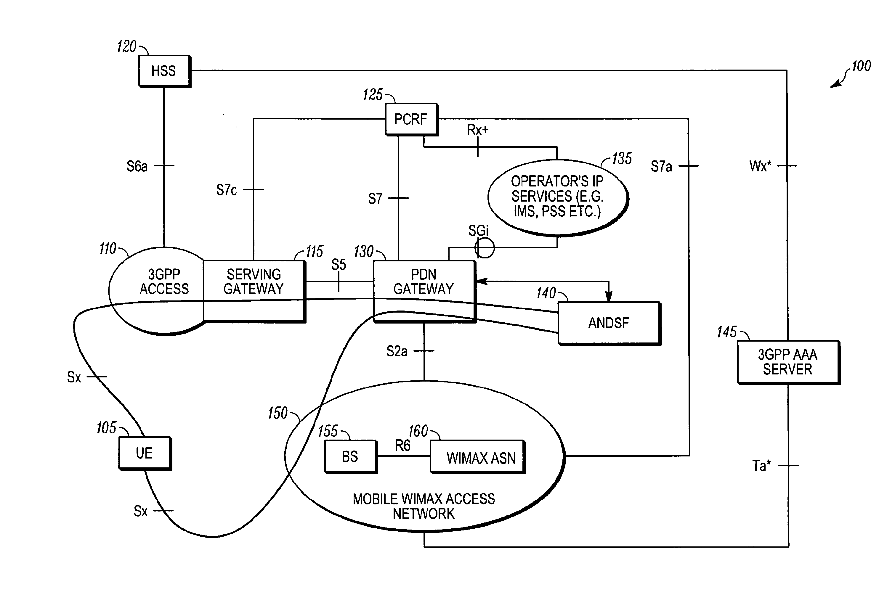 Access network discovery and selection in a multi-access technology cellular communication system