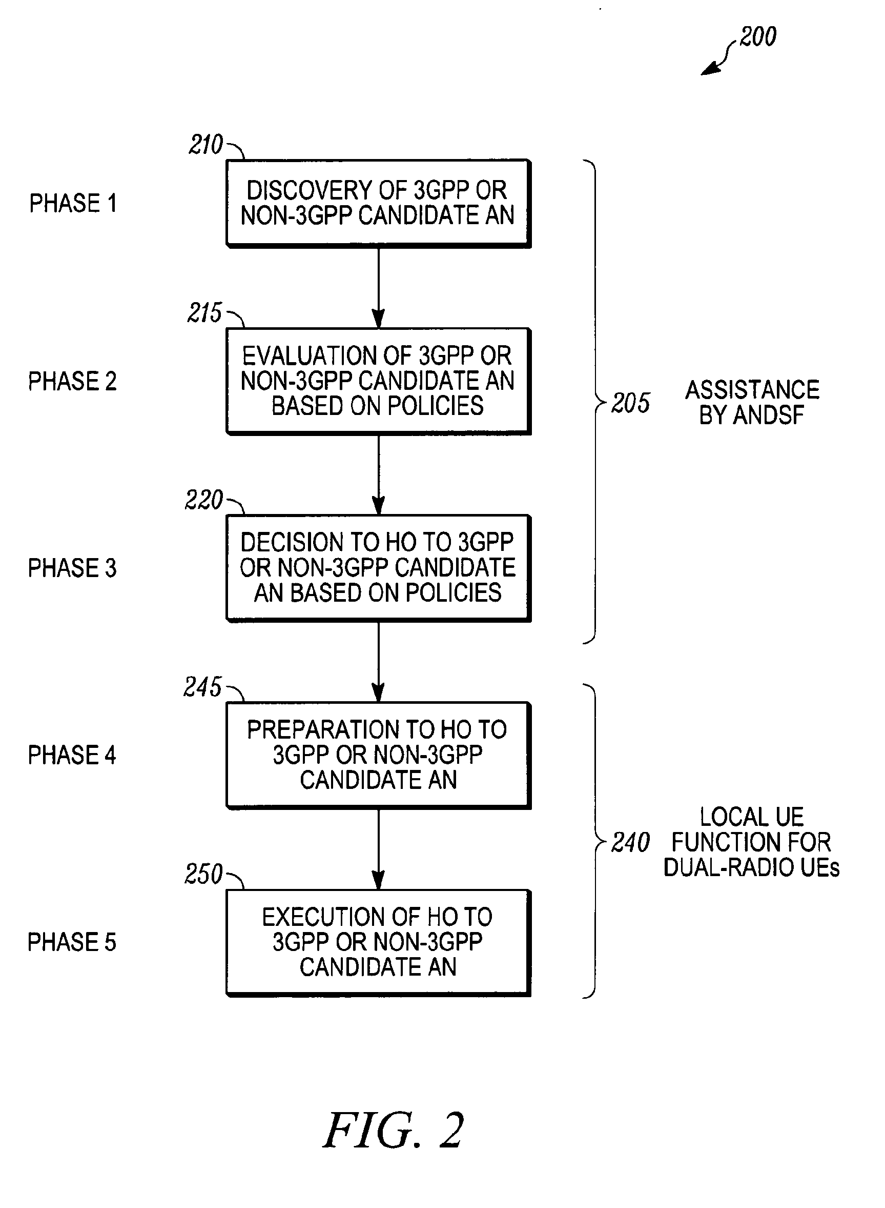 Access network discovery and selection in a multi-access technology cellular communication system