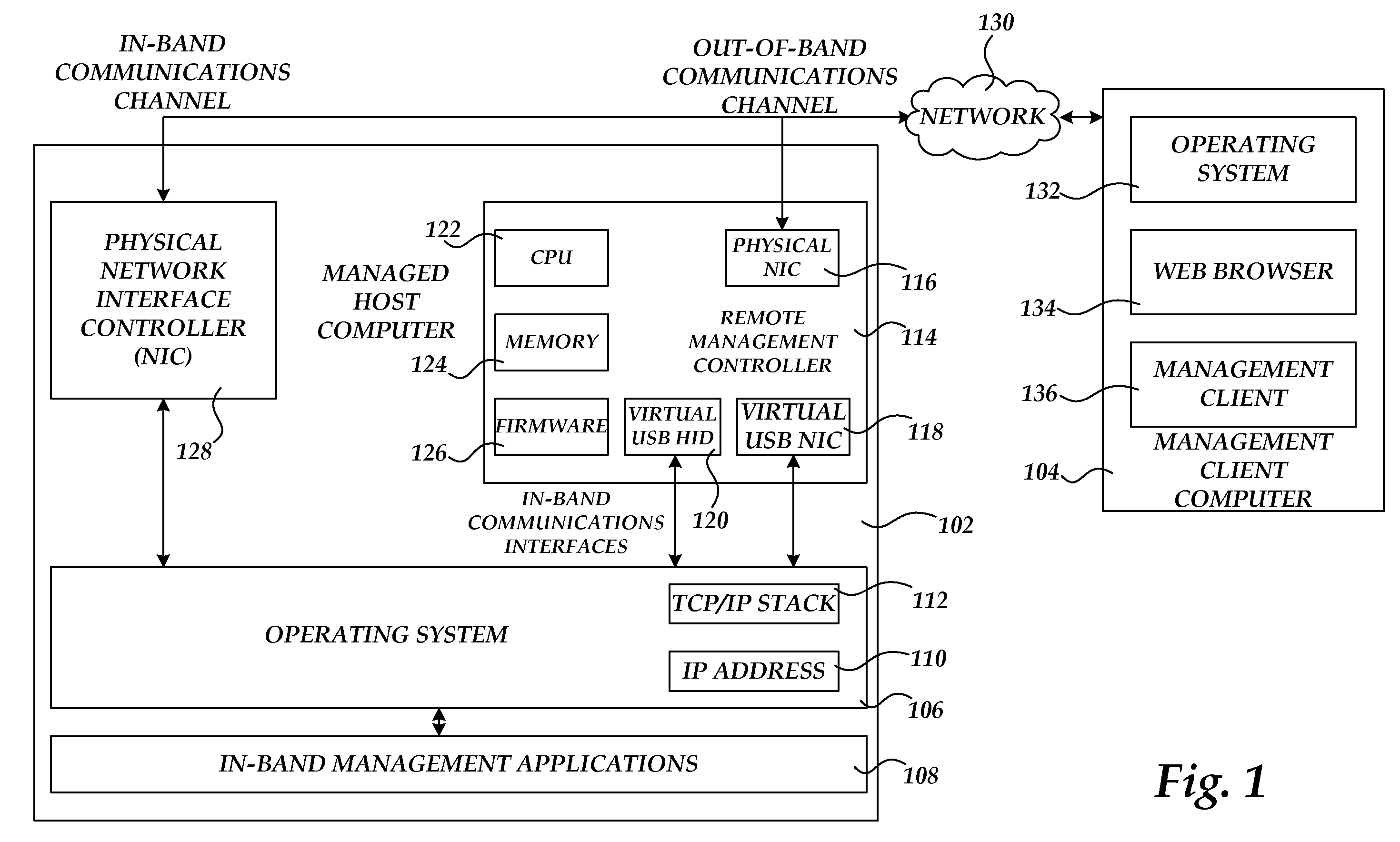 Communicating with an in-band management application through an out-of-band communications channel