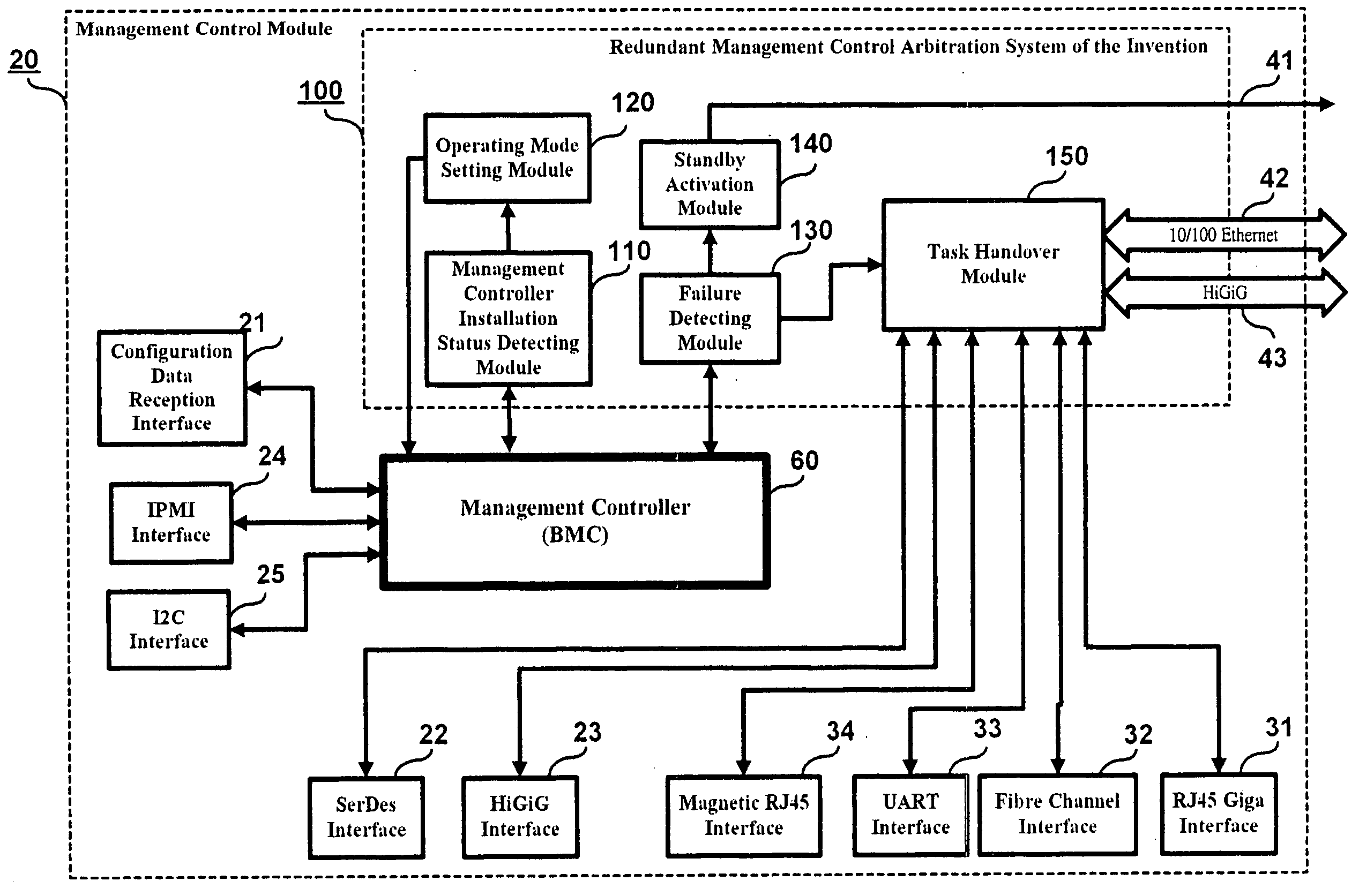 Redundant management control arbitration system