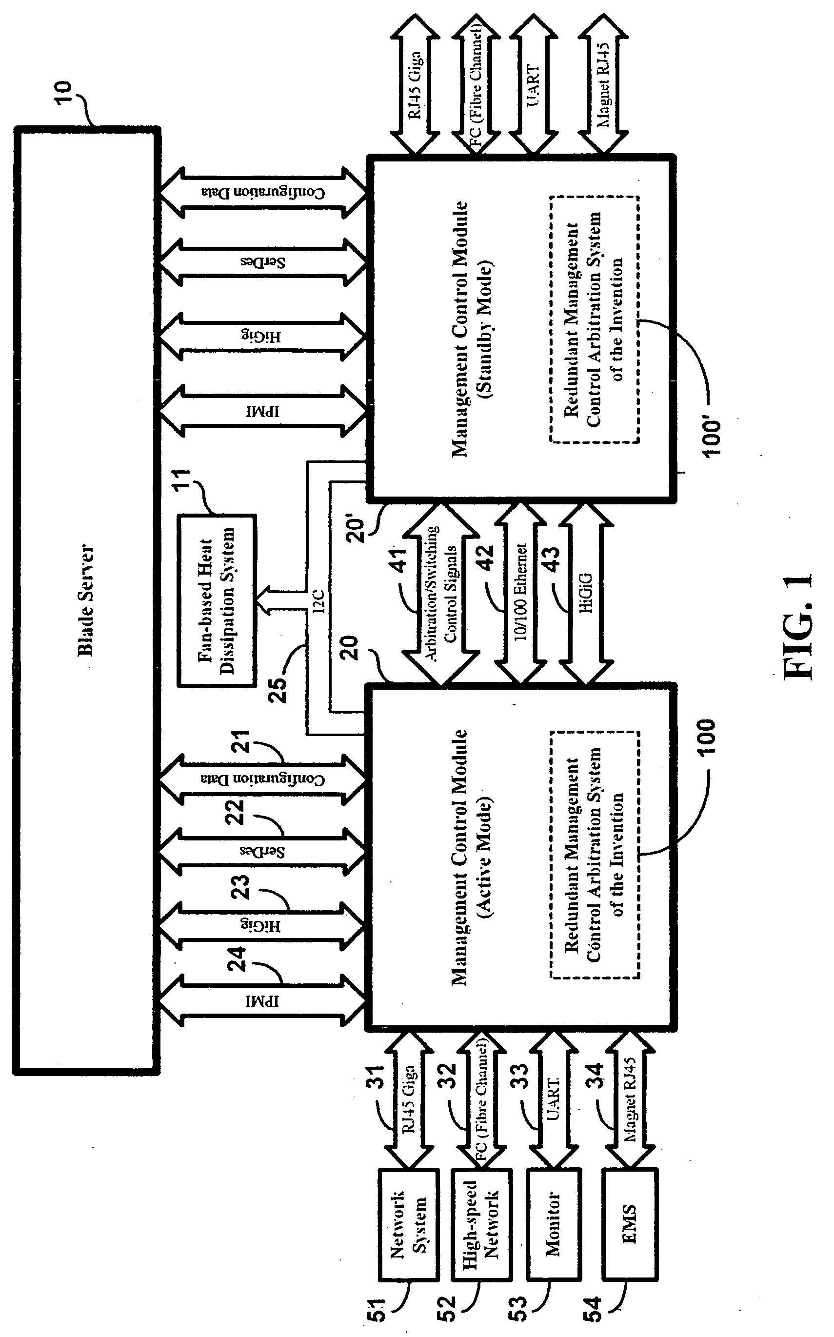 Redundant management control arbitration system