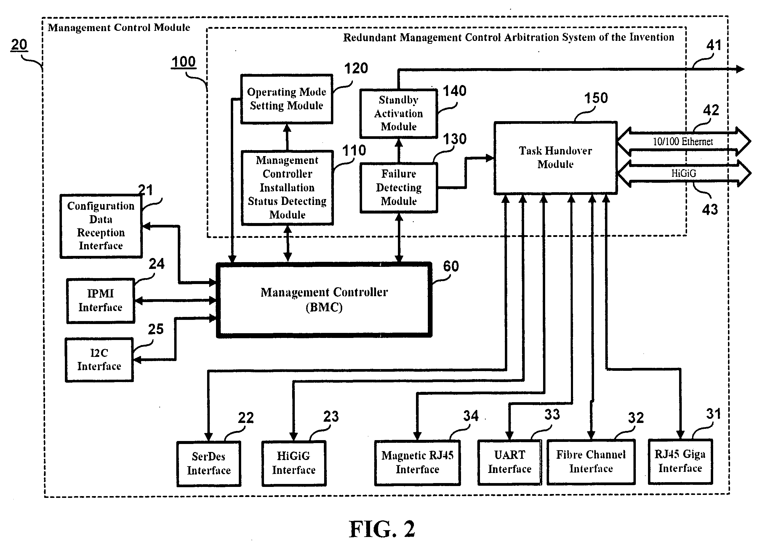 Redundant management control arbitration system