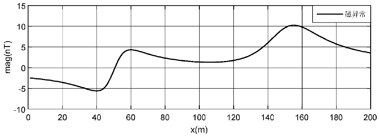 Field source depth obtaining method based on potential field data downward continuation